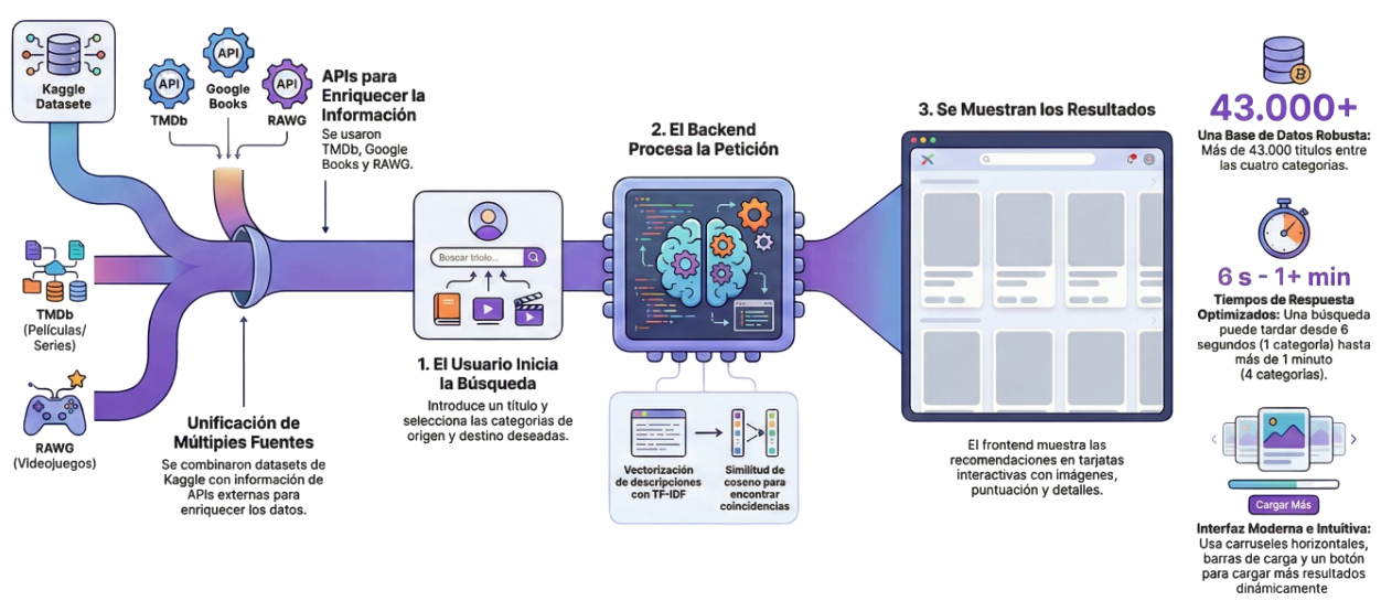 Primera imagen del proyecto Big Data